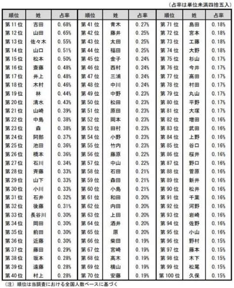 日系名字|名字検索